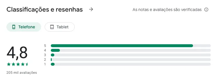 Gráfico de distribuição de notas por estrela do app bet365 no Google Play Brasil